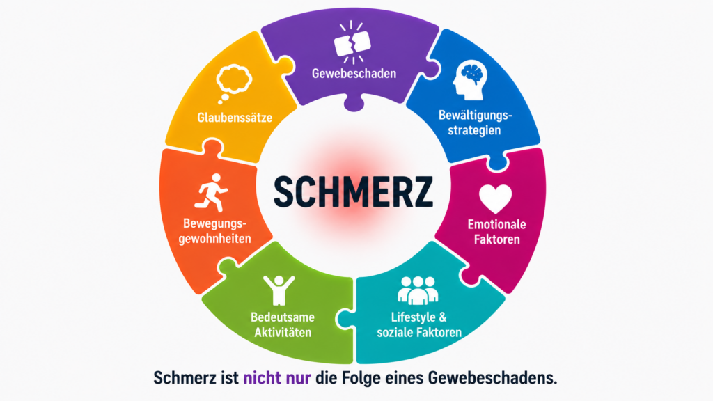 Schambeinentzündung beim Fußball - Multifaktorielle Schmerzen 
